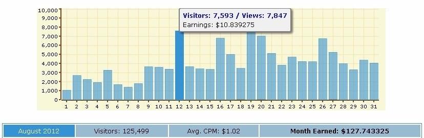 adfly short link money make ideas